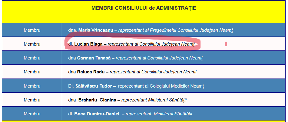 Modelul Asaftei deschide drumul spre o altă posibilă incompatibilitate în Consiliul Județean: consilierul liberal Lucian Blaga 2 Componenta CA SJU P Neamt 1