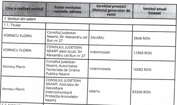 Cum susține CJ Neamț ADI Protecția Animalelor și pentru ce! 3 FOTO 2 protectia animalelor florin vornicu declaratie avere