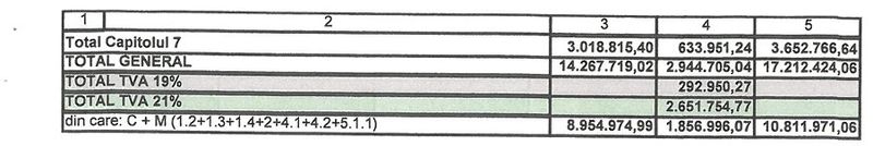 Piatra-Neamț. Reabilitarea blocurilor C2 și C3 din Piața Ștefan cel Mare, mai scumpă! 2 WhatsApp Image 2025 12 03 at 08.52.05