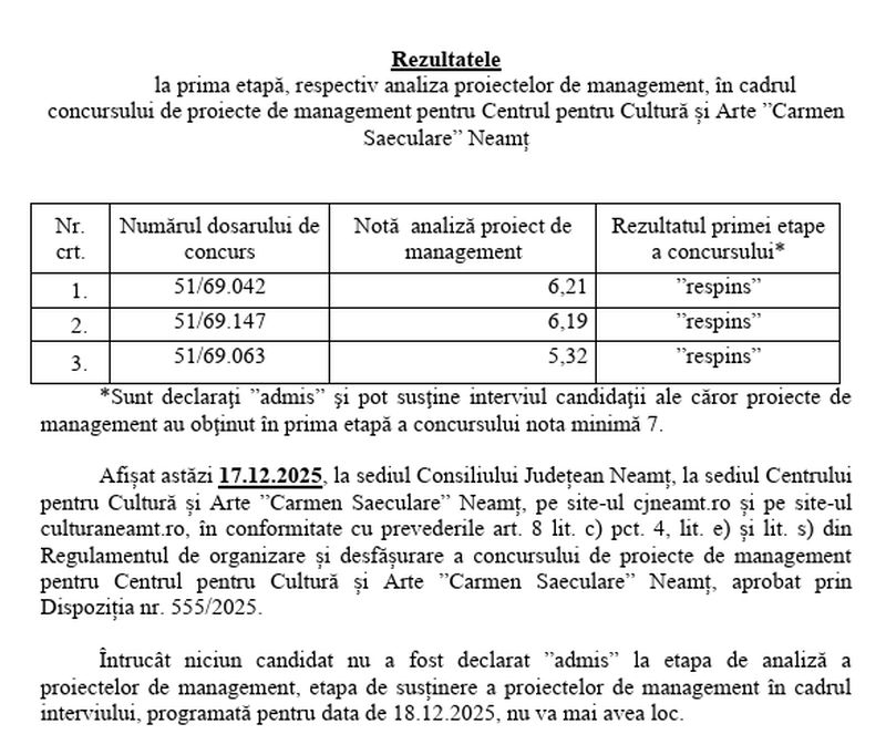 Centrul pentru Cultură și Arte "Carmen Saeculare" nu are încă director. Toți candidații au fost respinși! 1 WhatsApp Image 2025 12 17 at 18.16.58