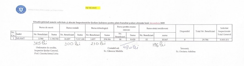 Burse școlare: ce bani primesc elevii pe 20 ianuarie 2 Captura de ecran 2026 01 13 104714