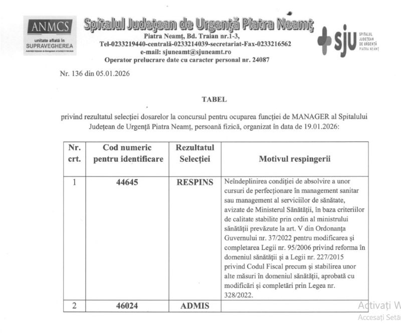 Surpriză? Un candidat pentru funcția de manager al SJU Piatra Neamț, respins la verificarea dosarului 2 concurs