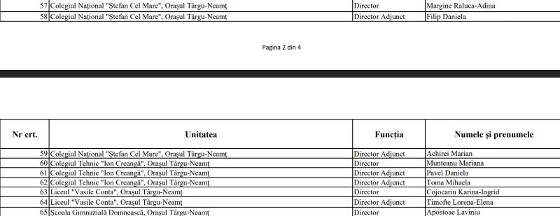 Mesagerul de Neamț a avut dreptate: La Târgu-Neamț PSD a luat două posturi de director de școală în detrimentul PNL 2 lista targu neamt