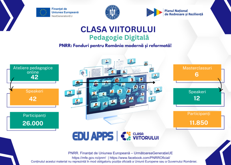 Casa Corpului Didactic Neamț – rezultate locale în cadrul proiectului „Clasa Viitorului – Pedagogie Digitală” 2 Infografic pagina 2