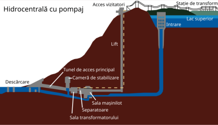 Raccoon Mountain Pumped Storage Plant ro.svg