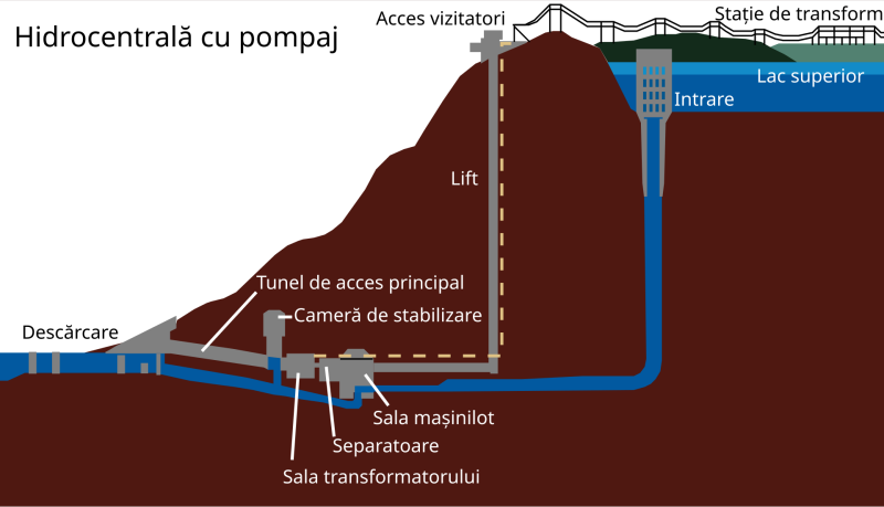 Investiție majoră în Neamț. S-ar putea construi o centrală hidroelectrică cu stocare în zona Frasin-Pângărați Raccoon Mountain Pumped Storage Plant ro.svg