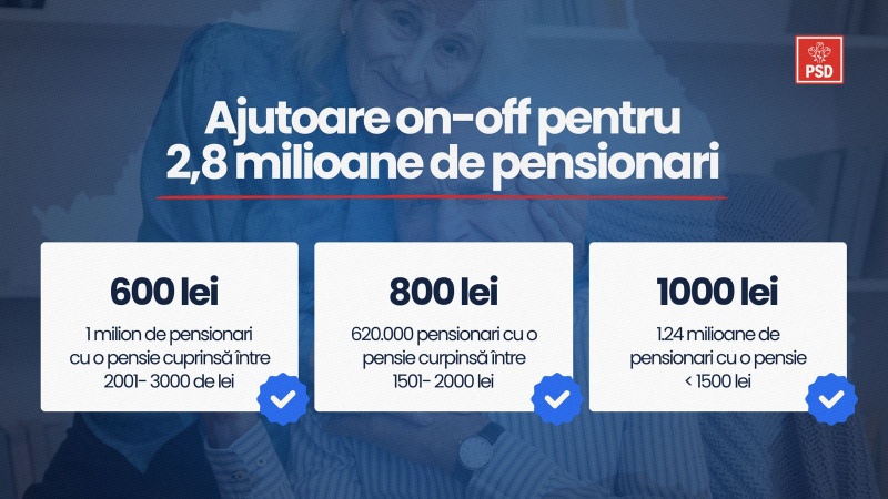 Daniel Harpa: PSD susține pachetul de relansare și solidaritate. Sprijin în două tranșe pentru 2,8 milioane de pensionari 2 WhatsApp Image 2026 02 03 at 17.43.01