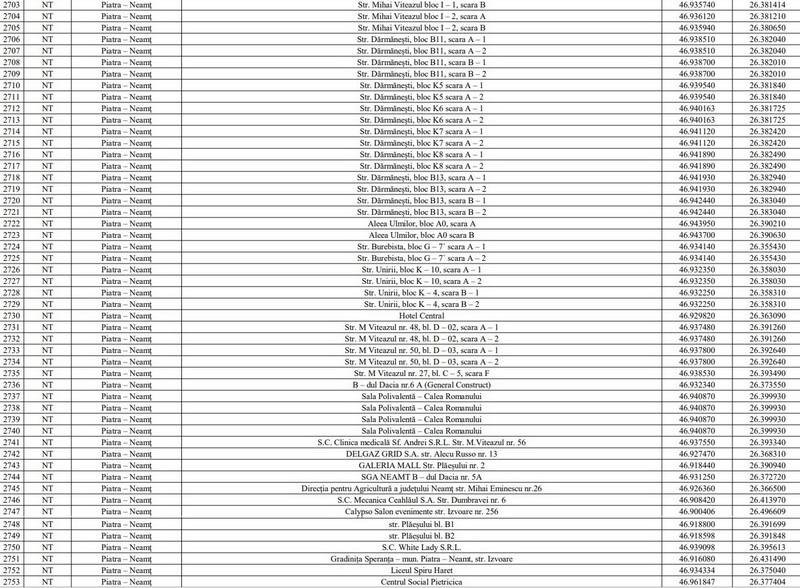 ”Doar două adăposturi civile sunt funcționale, momentan, în Piatra-Neamț” / Interviu cu primarul Adrian Niță, despre situația protecției civile în municipiul reședință de județ 7 adaposturi civile piatra neamt lista resize
