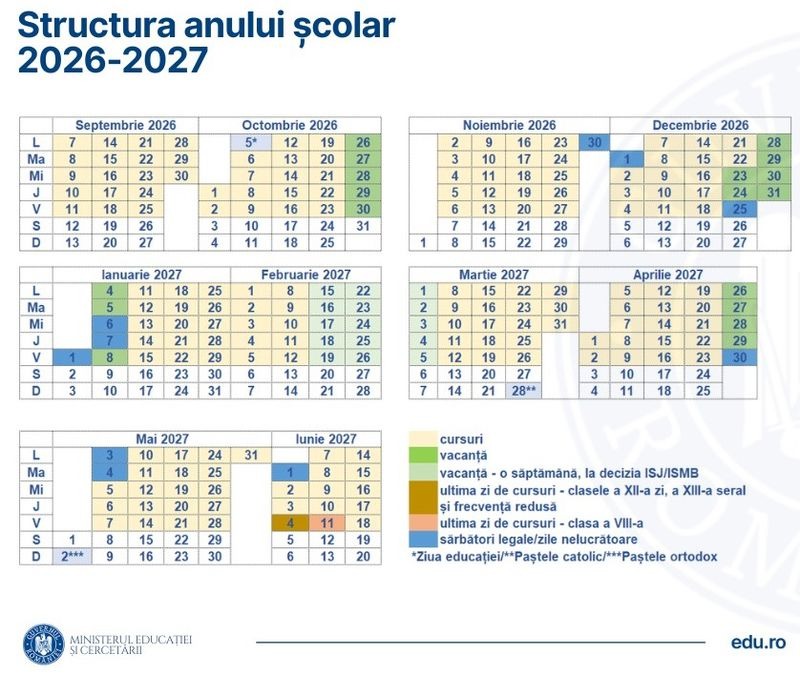 Oficial! Ministerul Educației a aprobat structura următorului an școlar 2026 -2027 1 an scolar structura