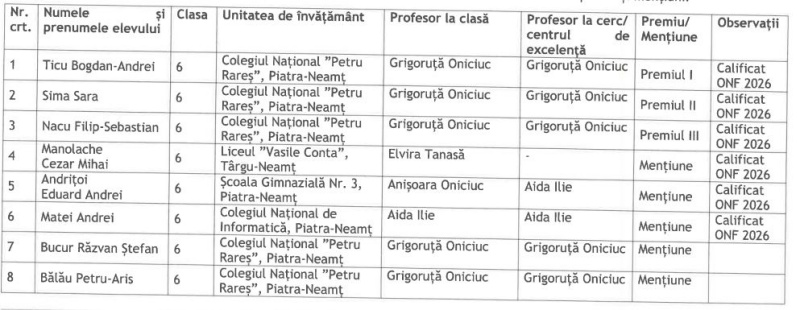 Lot impresionant pentru Neamț!. 21 din 35 de premianți la județeană sunt calificați la Olimpiada Națională de Fizică 1 1