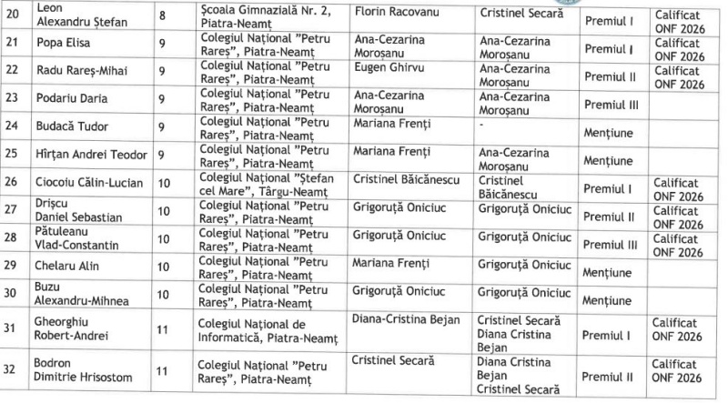 Lot impresionant pentru Neamț!. 21 din 35 de premianți la județeană sunt calificați la Olimpiada Națională de Fizică 3 3