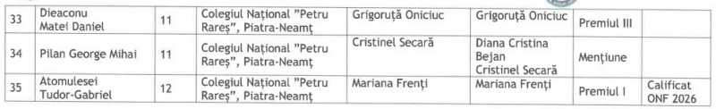 Lot impresionant pentru Neamț!. 21 din 35 de premianți la județeană sunt calificați la Olimpiada Națională de Fizică 4 4