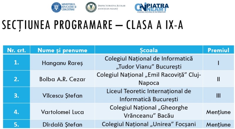 Clasa a IX a