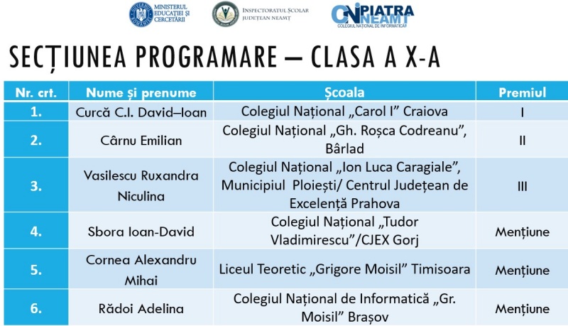 Clasa a X a