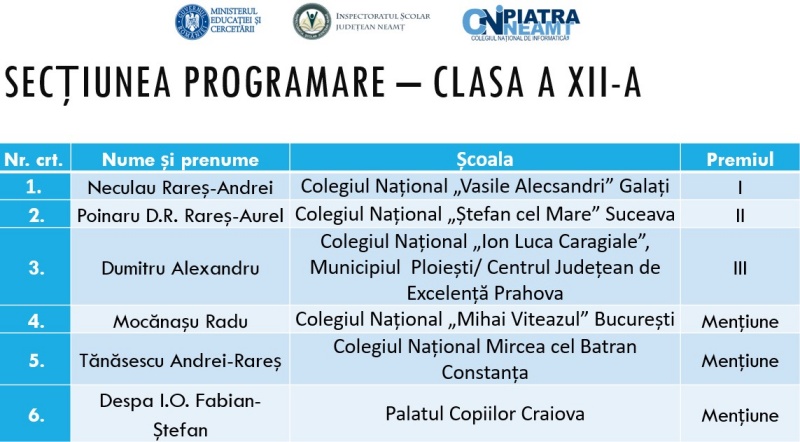 Clasa a XII a
