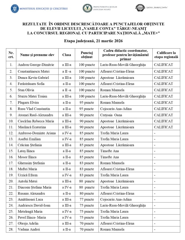 11 elevi de la Liceul „Vasile Conta”, calificați la etapa națională a Concursului Regional Mate+ 2 WhatsApp Image 2026 03 23 at 16.39.19