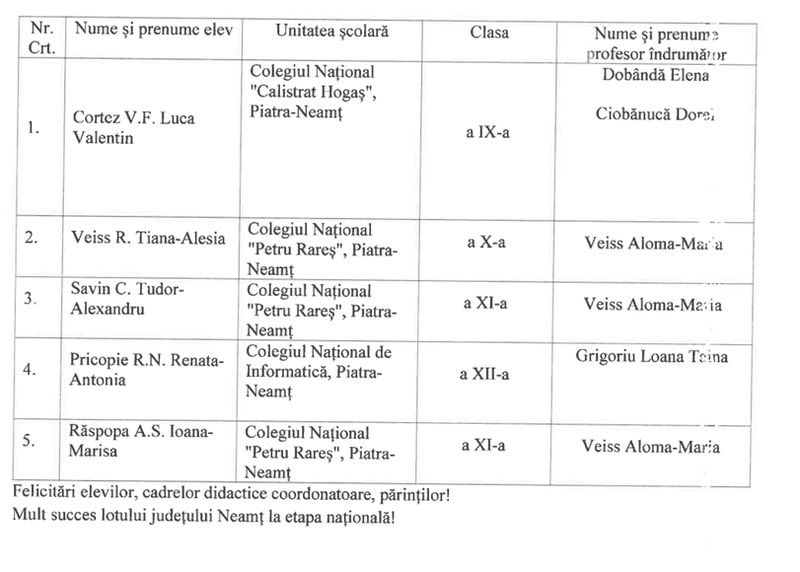 Lotul Neamțului pentru Olimpiada Națională de Biologie 1 WhatsApp Image 2026 03 25 at 09.45.03