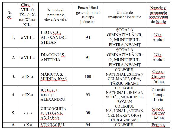Lot de 11 elevi la naționala de Istorie 1 olimpiada istorie 2026 2