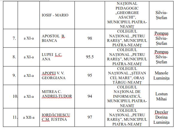 Lot de 11 elevi la naționala de Istorie 2 olimpiada istorie 2026 3