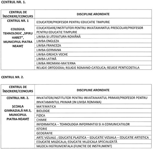 Titularizare 2026 – calendar, centre de titularizare și Fișa de înscriere 1 Titularizare