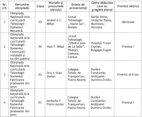 Două premii întâi, un premiu doi și cinci mențiuni la Olimpiada Națională de Tehnologii 1 Captura de ecran 2026 04 23 122229