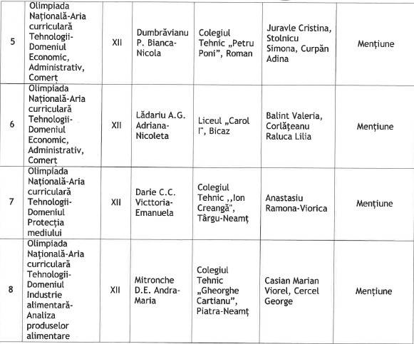 Două premii întâi, un premiu doi și cinci mențiuni la Olimpiada Națională de Tehnologii 2 Captura de ecran 2026 04 23 1222452