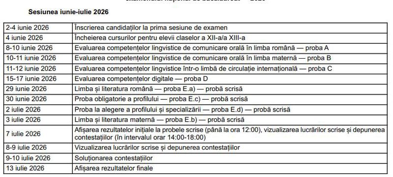 Elevii revin în clase de mâine. Următoarea vacanță și calendarul examenelor naționale 2 WhatsApp Image 2026 04 14 at 11.00.32