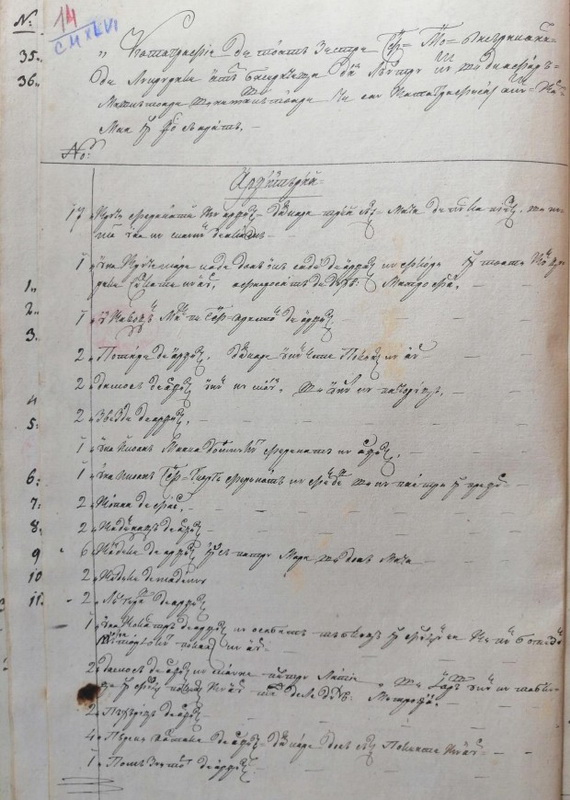 Mănăstirea Bisericani în documente vechi 3 manastirea bisericani facsimil catagrafie 1 martie 1838 fila 1