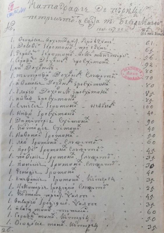 Mănăstirea Bisericani în documente vechi 4 manastirea bisericani facsimil catagrafie 22 septembrie 1841 fil 1