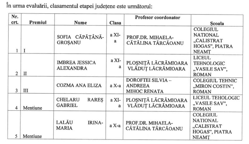 Două eleve de clasa a XI-a reprezintă județul la etapa națională a concursului “Made for Europe” 1 WhatsApp Image 2026 05 12 at 08.39.18