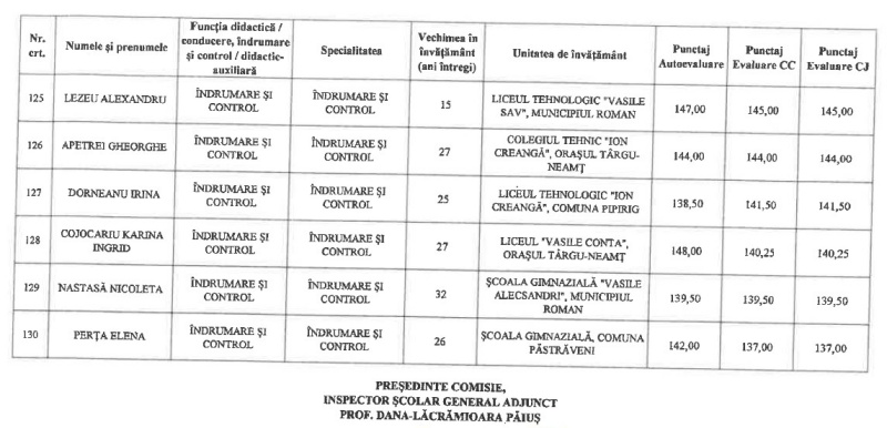 Cine sunt profesorii din Neamț care vor primi gradație de merit din anul școlar viitor 11 GRADATII 11