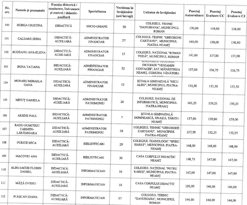 Cine sunt profesorii din Neamț care vor primi gradație de merit din anul școlar viitor 9 GRADATII 9