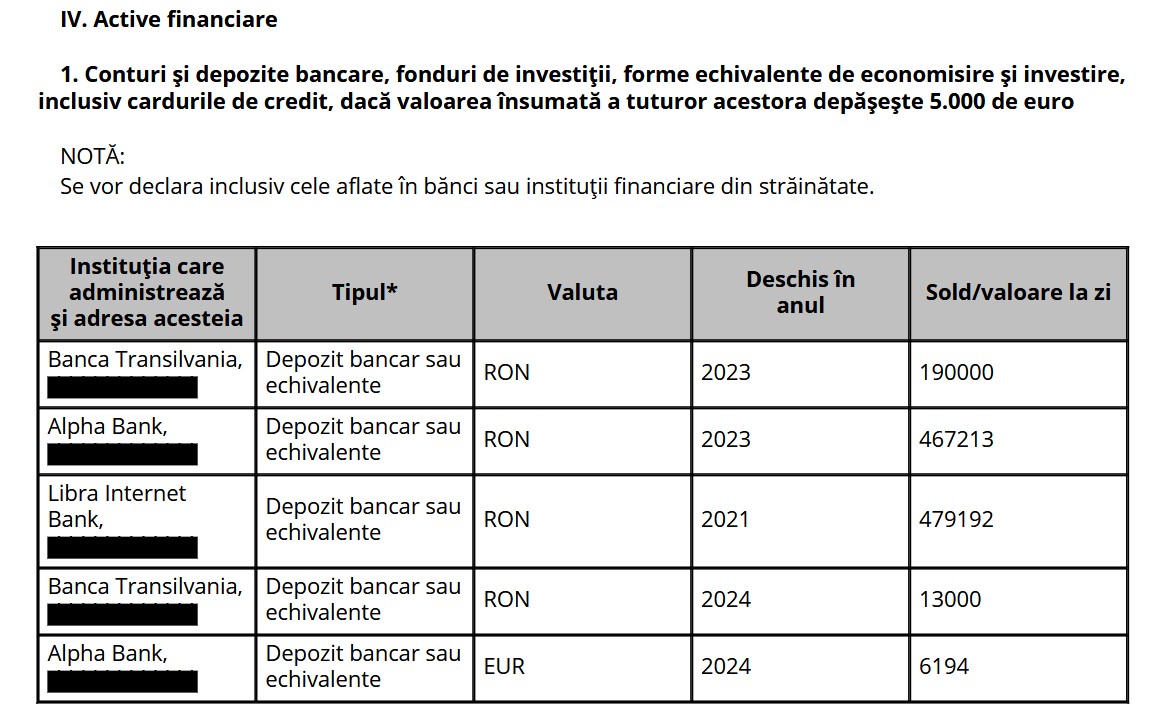 Pe salariu de bugetar și moștenire de familie: Veronica Vasiliu, recordul averii în administrația neamțeană 1 bani in cont Veronica Vasiliu