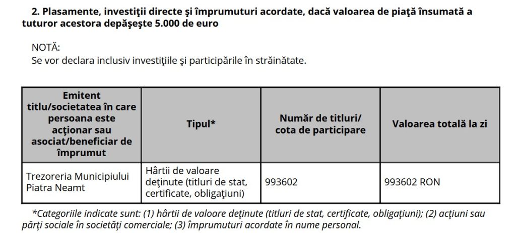 Pe salariu de bugetar și moștenire de familie: Veronica Vasiliu, recordul averii în administrația neamțeană