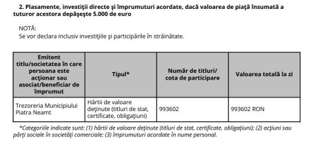 Pe salariu de bugetar și moștenire de familie: Veronica Vasiliu, recordul averii în administrația neamțeană titluri de stat veronica vasiliu