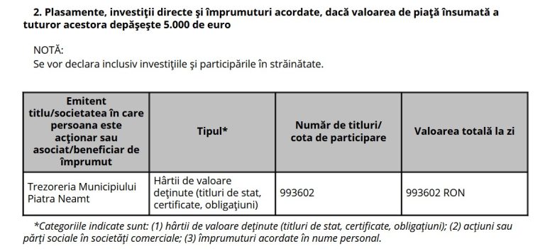 Pe salariu de bugetar și moștenire de familie: Veronica Vasiliu, recordul averii în administrația neamțeană titluri de stat veronica vasiliu