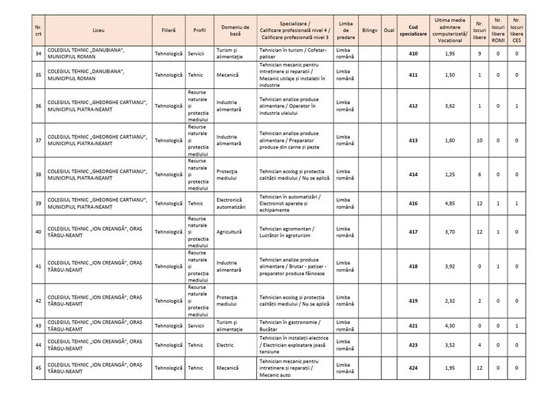 Admitere 2026. Comisia Județeană de Admitere soluționează situațiile speciale 2 admitere situatii speciale