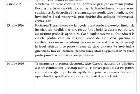 Admitere liceu 2026: a fost publicată ierarhia candidaților din Neamț. Cum își pot calcula elevii șansele calendar inscriere liceu