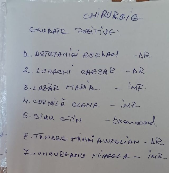 Stafilococ auriu la Spitalul Târgu-Neamț: 7 angajați ai Secției Chirurgie, pozitivi la exsudatul nazal 1 lista medici pozitiv exudat