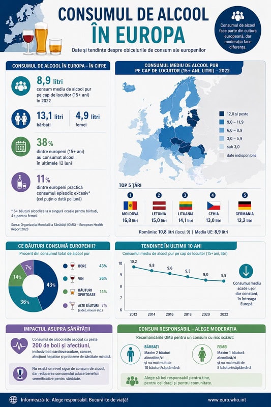 consum alcool in europa - O istorie romanțată a beției (I)