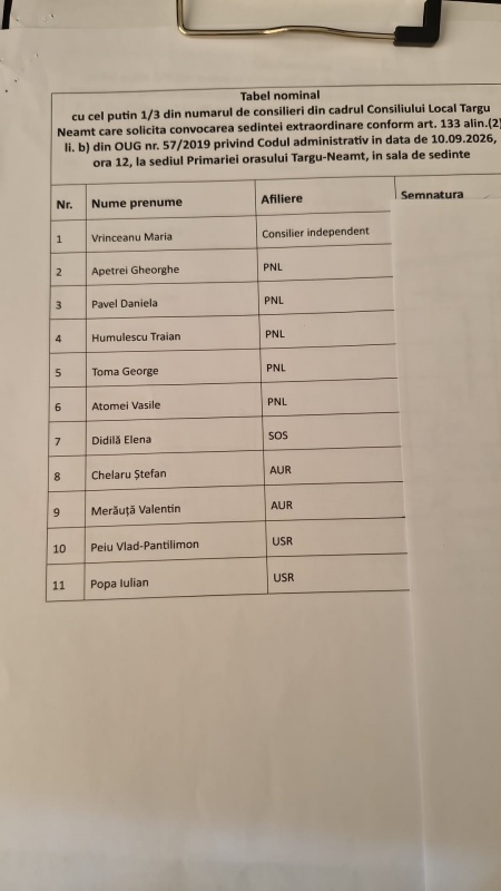 Consilierii locali din Târgu-Neamț iau locul primarului și cer ședință extraordinară pentru criza apei. Vor explicații pentru școli, spital și populație