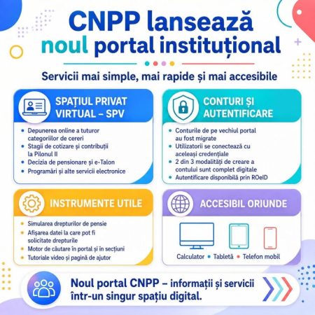 Casa Națională de Pensii a lansat noul portal – ce beneficii aduce și cum pot fi accesate serviciile platformei online Imagine reprezentând noul portal CNPP pentru servicii online și beneficii.