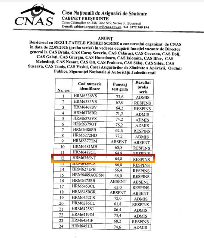 Rezultate concurs pentru postul de director la CAS Neamț.