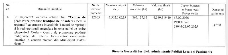 Aproape 870.000 de lei pentru reparații la Centrul de Produse Tradiționale de la telegondolă. Ce lucrări s-au făcut, concret?