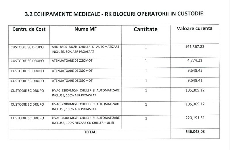 Blocul operator-fantomă de la Spitalul Județean de Urgență: 15 ani de promisiuni, nepăsare și milioane de euro risipite