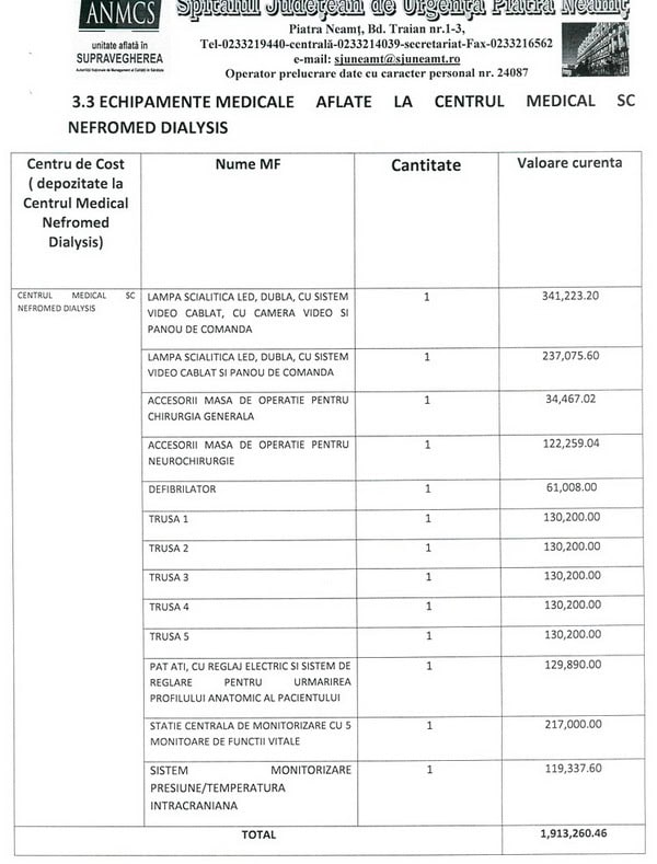 Blocul operator-fantomă de la Spitalul Județean de Urgență: 15 ani de promisiuni, nepăsare și milioane de euro risipite