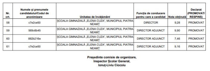 Lista directorilor de școli promovare ultimă probă nota maximă 10,00.