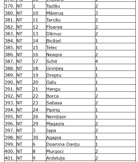 Legea urșilor intră în vigoare: cota de extragere pentru Neamț este de 39 de exemplare 1 Legea urșilor intră în vigoare: cota de extragere pentru Neamț este de 39 de exemplare