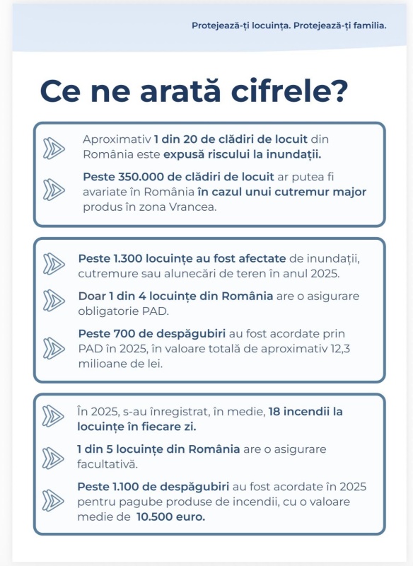 Ziua Internaţională pentru Reducerea Riscului Dezastrelor Naturale